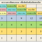 ตารางการคิดคะแนน