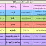 ปฏิทินการแข่งขัน