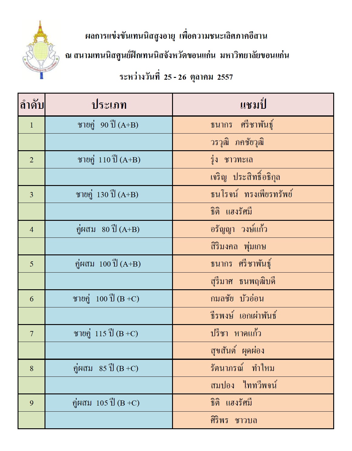 ขอนแก่น