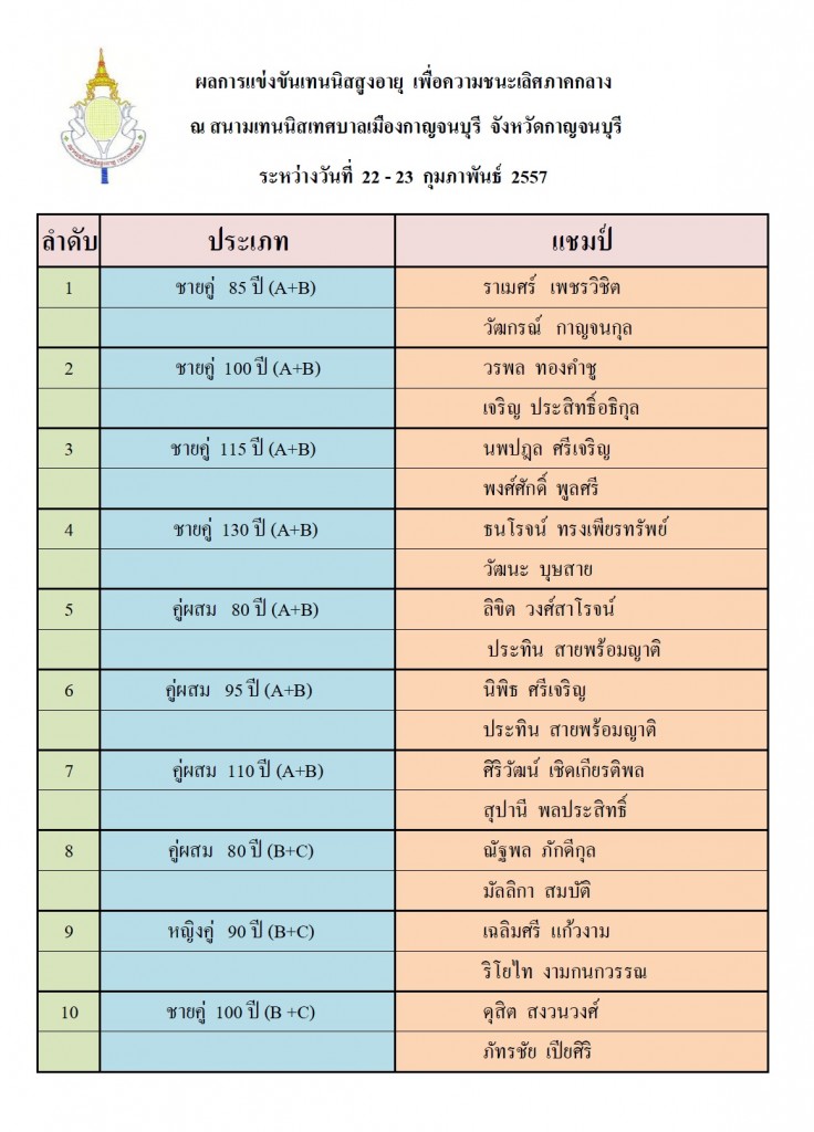 แชมป์กาญจน์