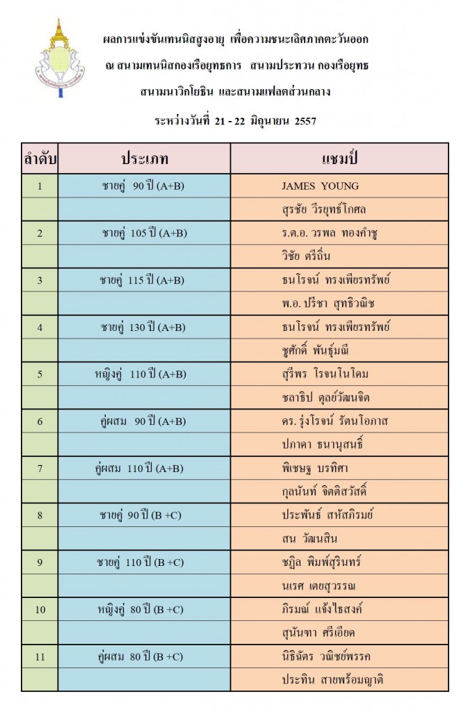 แชมป์สัตหีบ