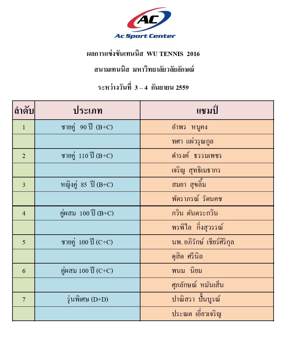 แชมป์ WU 2016