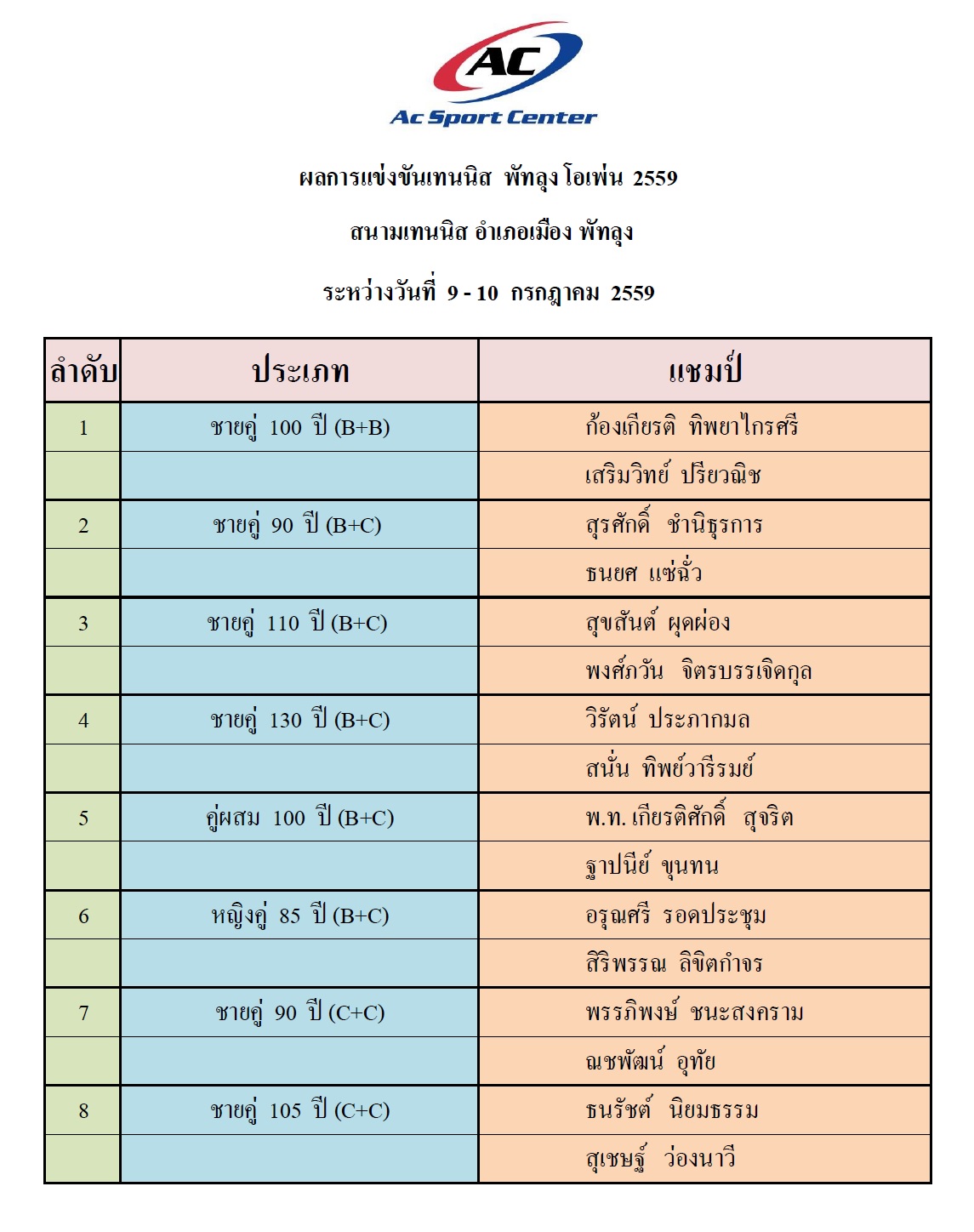 แชมป์พัทลุง