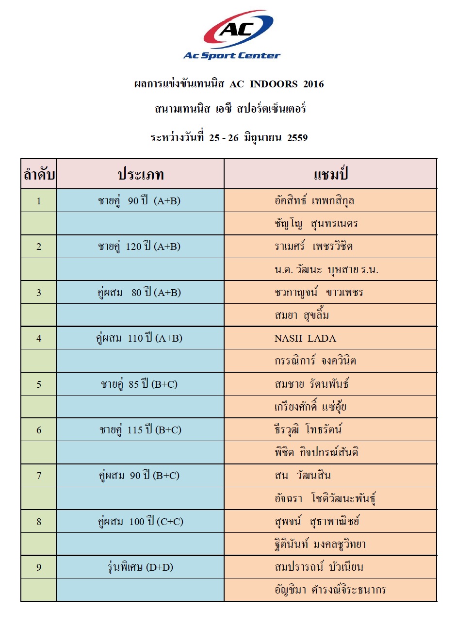 แชมป์เอซีอินดอร์