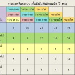 ตารางการคิดคะแนน 59